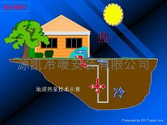 小型地源熱泵空調