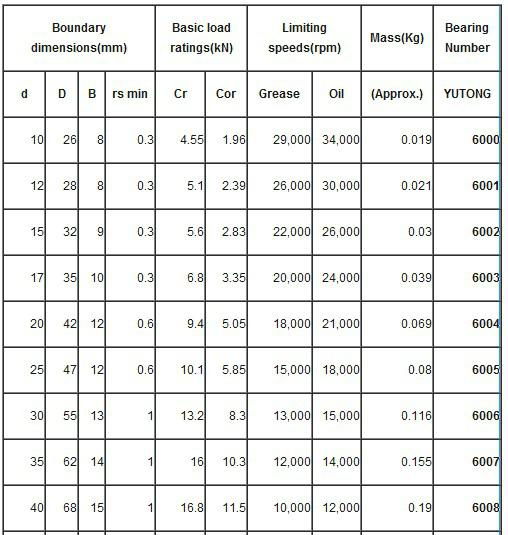 6000 series deep groove ball bearings 4