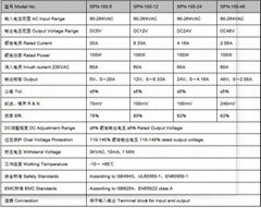 Power Supply SPN 100W