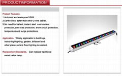 LED Wall Washer PT-03 24W