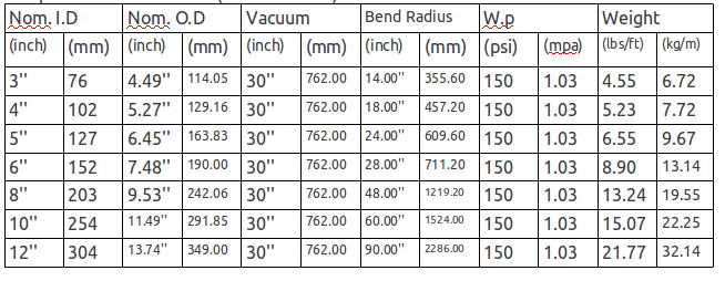 mud suction hose 3