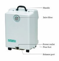Portable Oxygen Concentrator 2