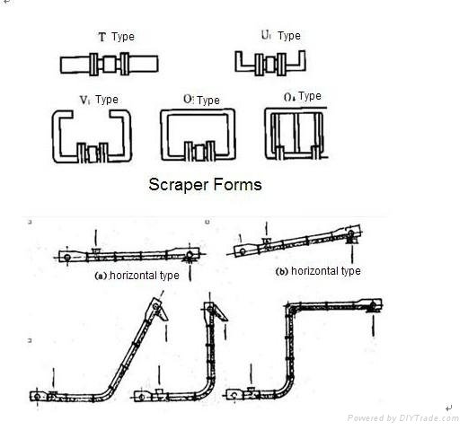 scraper conveyor 5