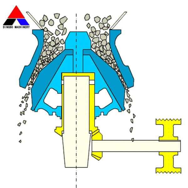 Cone Crusher 3