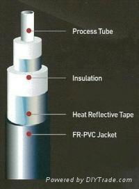 Pre-Insulation Tube