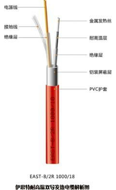 EAST伊思特智能电缆 4