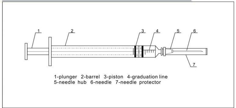 Disposable Sterile Syringe with needle
