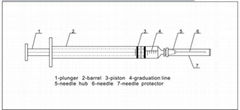 Disposable Sterile Syringe with needle