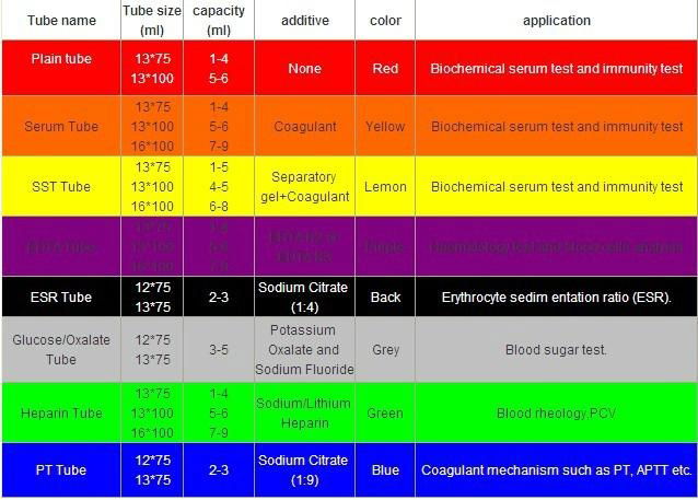 Disposable vacuum blood collection tube (PET) 2