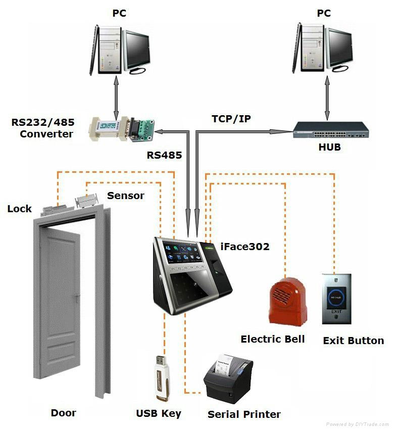 IFACE302 Facial and Fingerprint Time Attendance Access Control Mutli-Biometric 2