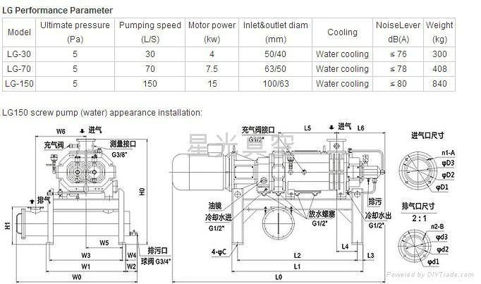 good quality and very competitive price vacuum pump 5