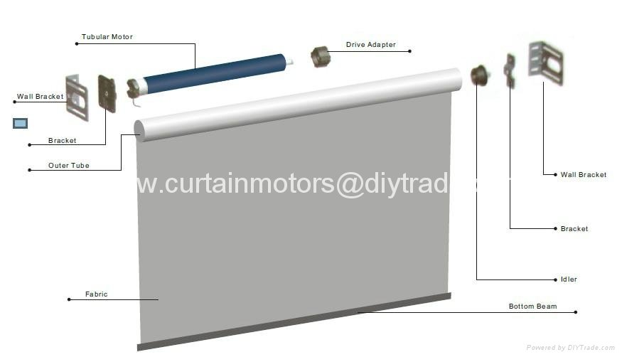 Roya motorized skylight blinds motors with remote control system 3