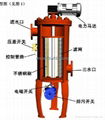 网式过滤器 1