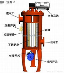 網式過濾器