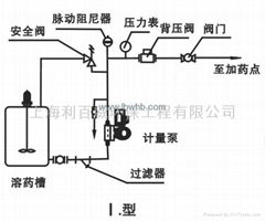 自動加藥裝置