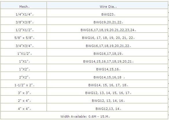 Welded Wire Mesh 3