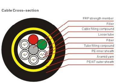 ADSS (All Dielectric Self-Supporting Cable)