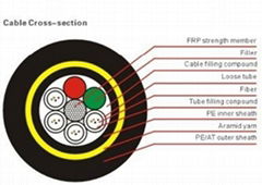 ADSS (All Dielectric Self-Supporting Cable)