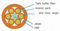 GJFHJV (Indoor Branch Fiber Optical Cable)