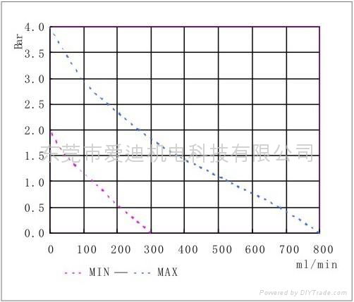 饮水机用隔膜泵直流泵diaphram pump 5