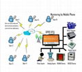 SMS control door open system gsm gprs RTU sms/call controller   1