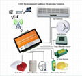 SMS control door open system gsm gprs RTU sms/call controller   3