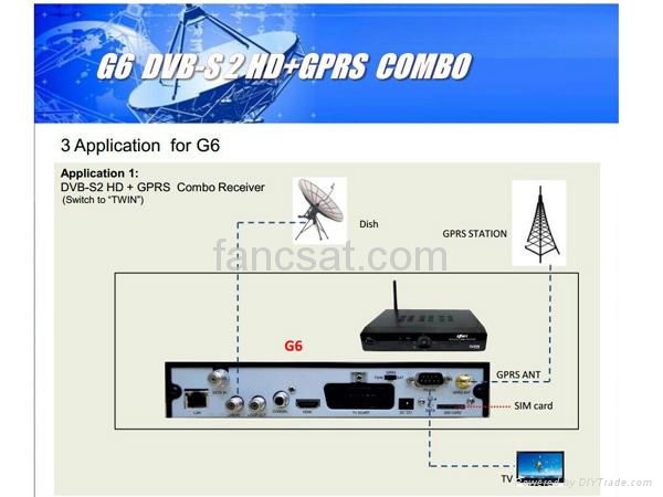 Azsky G6 DVB-S2 HD mpeg4 receiver + GPRS dongle Combo for Africa 2