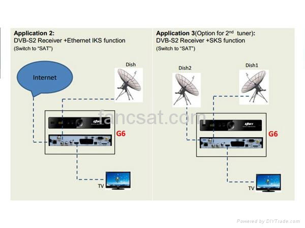 Azsky G6 DVB-S2 HD mpeg4 receiver + GPRS dongle Combo for Africa 4