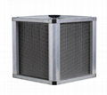 Plate Air to Air Heat Exchanger (HBS)  3