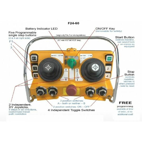 F24-60 joystick control for crane