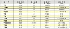 日本孔雀牌深度计