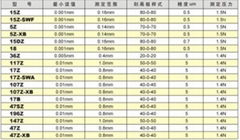 日本孔雀牌针盘式比测型量表