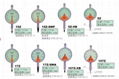 日本孔雀牌针盘式比测型量表 2