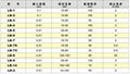 日本孔雀牌针盘式内侧卡规 1