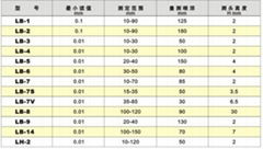 日本孔雀牌针盘式内侧卡规