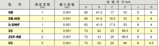 日本孔雀牌针盘式千分表 2