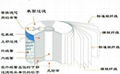  移動式液壓油高精密過濾機 2