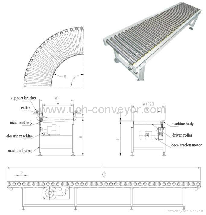 Roller conveyor from Shanghai Factory