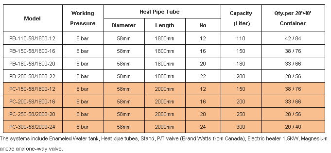 Porcelain Enamel Pressurized Heat Pipe Solar Water Heater 4