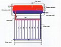 Flat Plate Solar Water Heaters 2