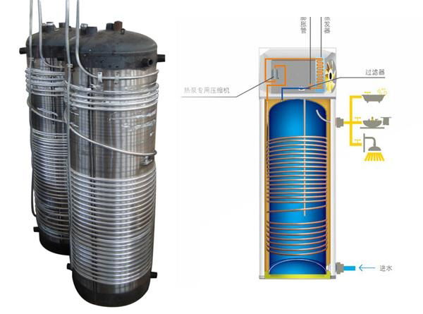 Compact heat pump aluminium coil water tank 2