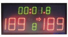 Basketball scoreboard