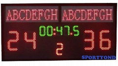 Electronic football scoreboard