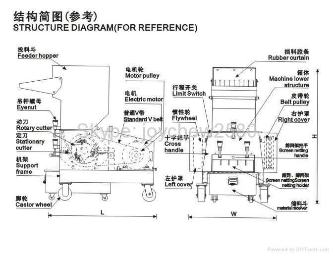 Low Noise Plastic Crusher (WS600) 2