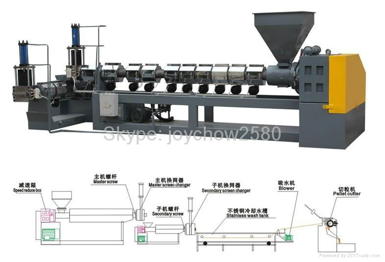 Double Stage Pelletizing Line