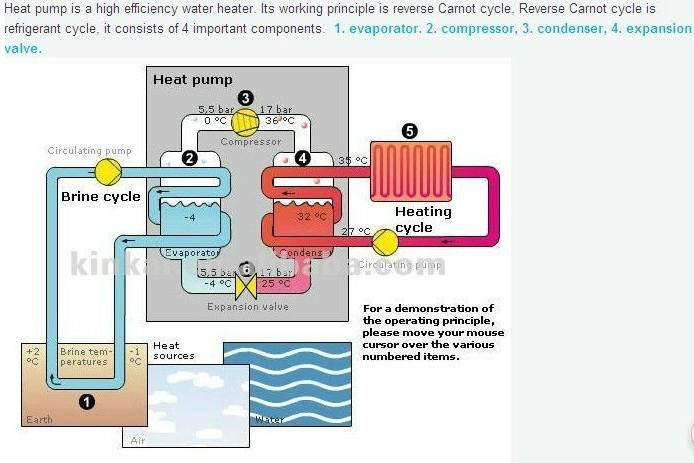 EVI air to water heat pumps 2