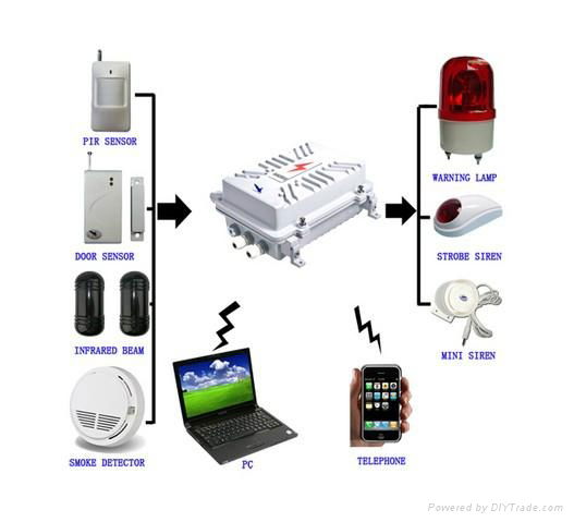 intelligent power supply alarm system	  3