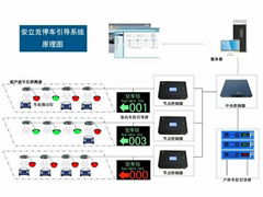 停車場引導系統