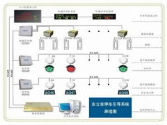 安立克停车场引导系统