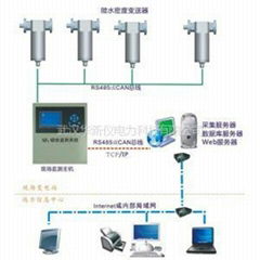 HD100SF6在线综合监控系统